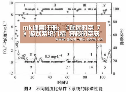 mk体育注册:《遥远时空 7》游戏系统介绍 穿梭时空获取赠礼(图2) mk体育注册